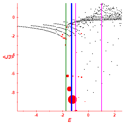 Peres lattice <J3>